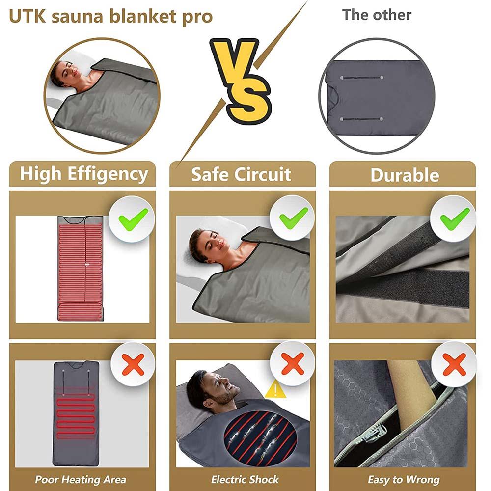 Infrared Sauna Blanket