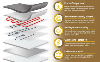 Infrared Sauna Blanket