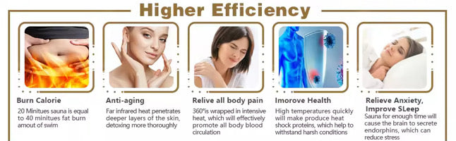 Infrared Sauna Blanket