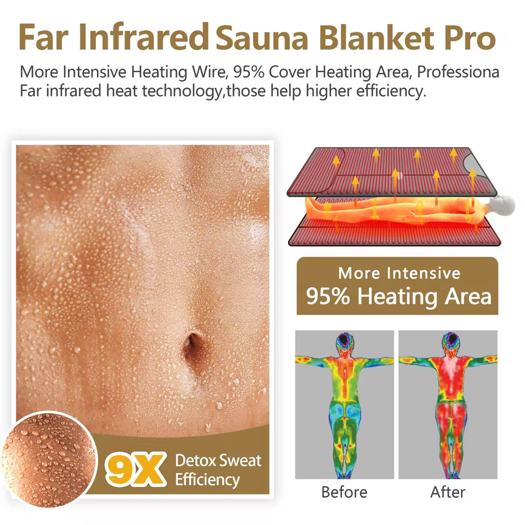 Infrared Sauna Blanket