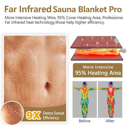 Infrared Sauna Blanket