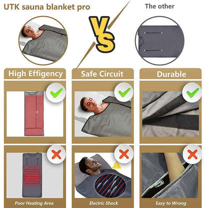 Infrared Sauna Blanket