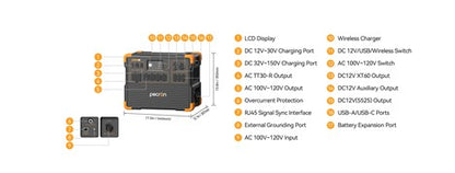 PECRON E3600 LFP PORTABLE POWER STATION